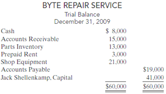 Jack Shellenkamp owns and manages a computer repair service, which had the following trial balance 