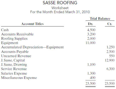The trial balance columns of the worksheet for Sasse Roofing at March 31, 2010